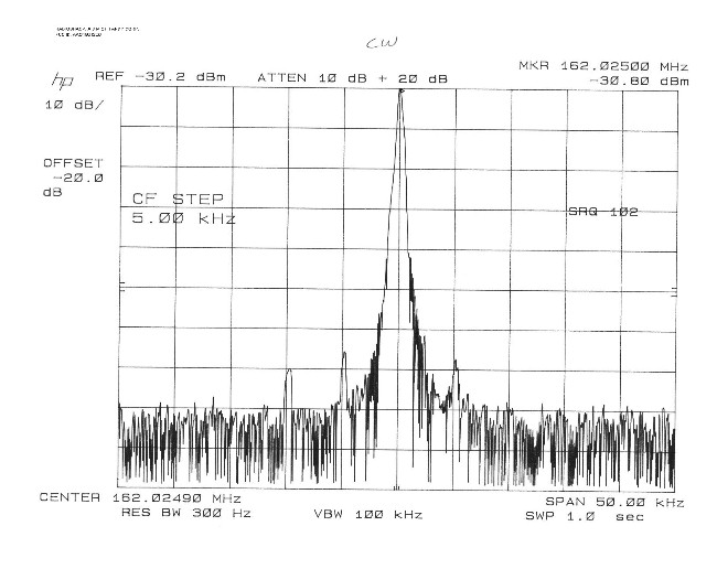 Occupied Bandwidth plot CW