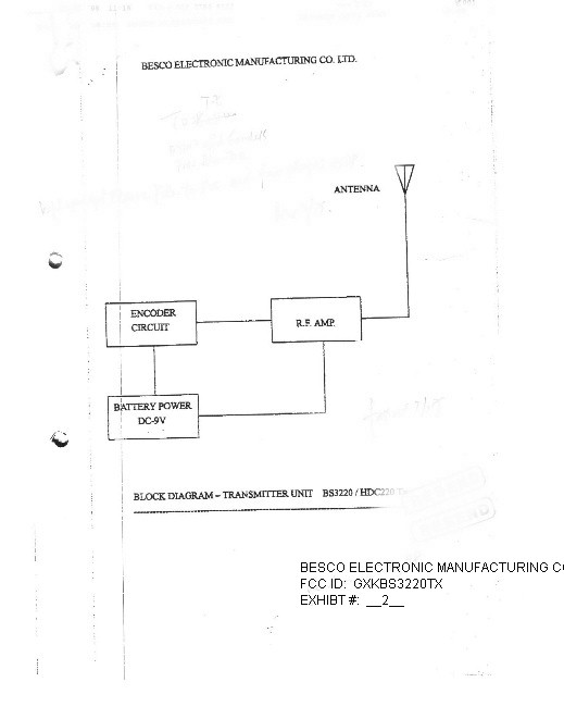 Block diagram