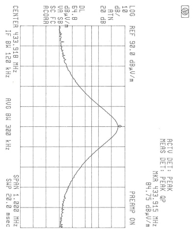 Bandwidth plots