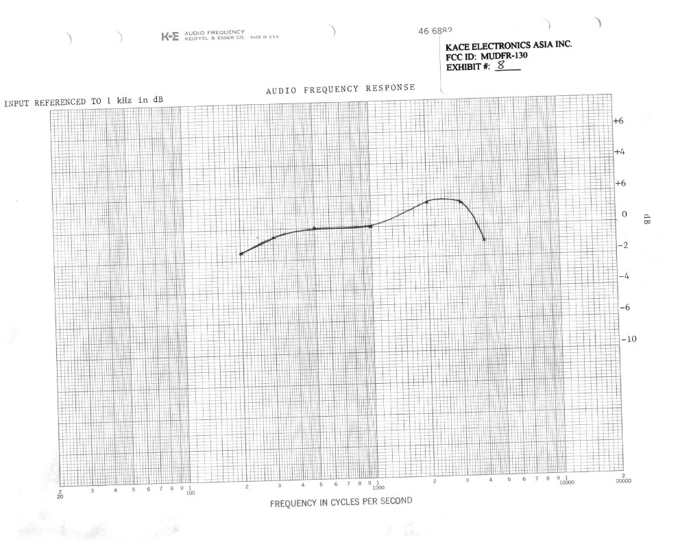 Audio frequency response graph
