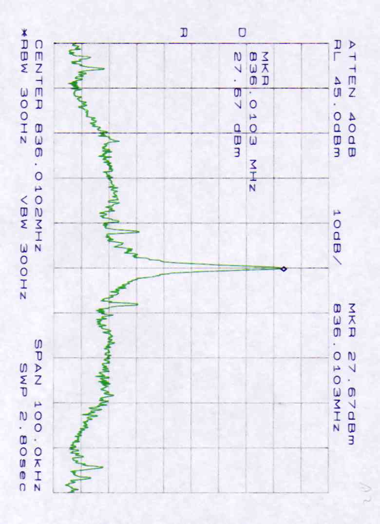 Appendix 2 Bandwidth Plotted 07