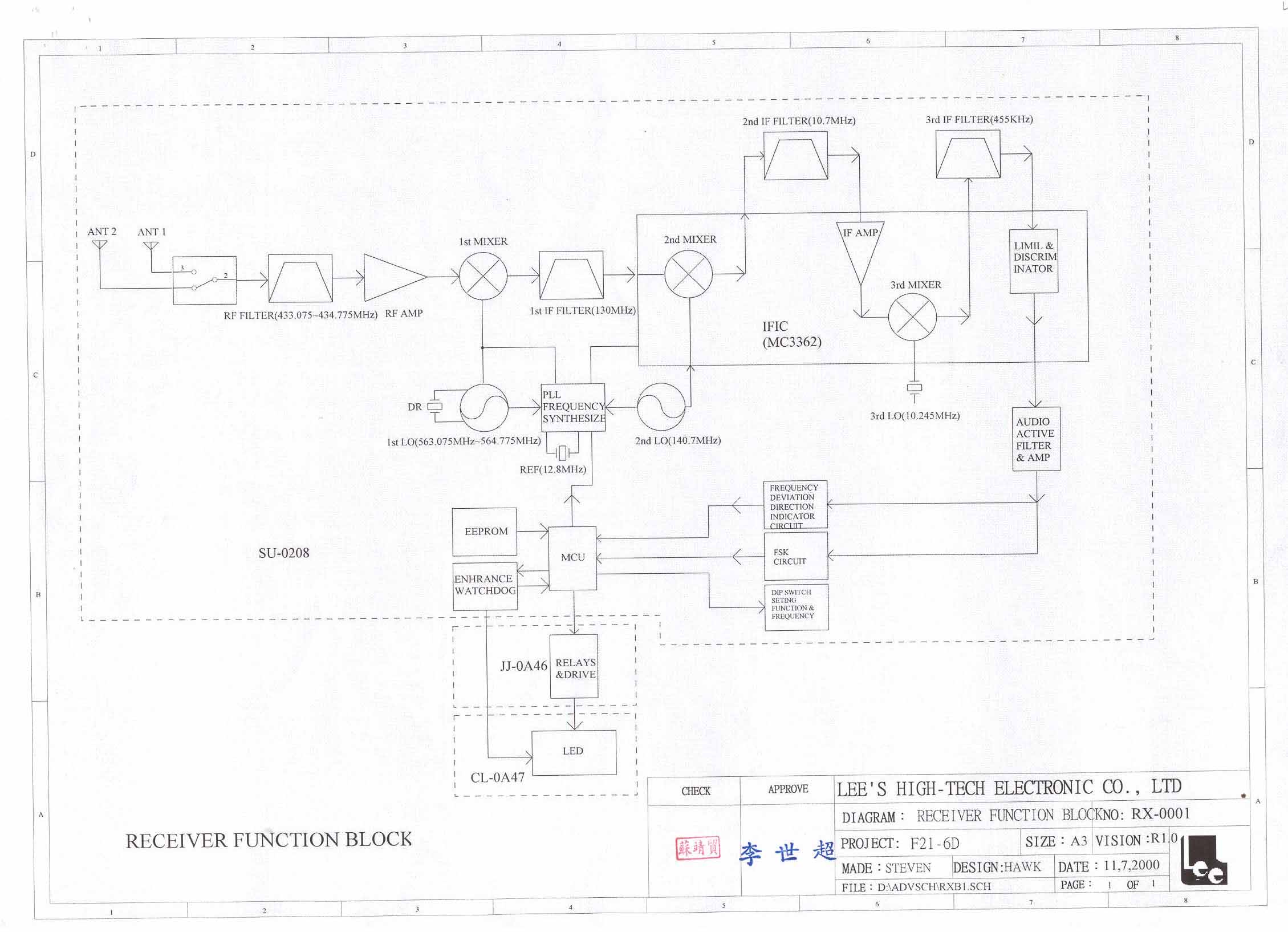 block diagram 2