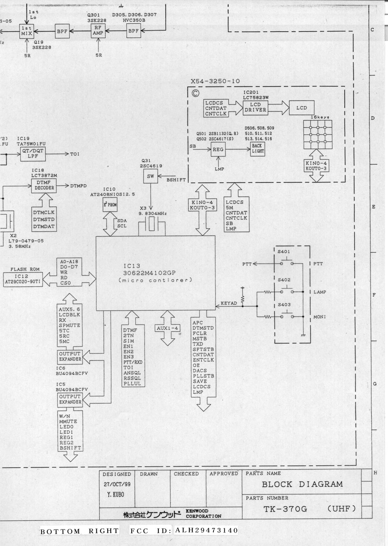 Block diagram bottom right