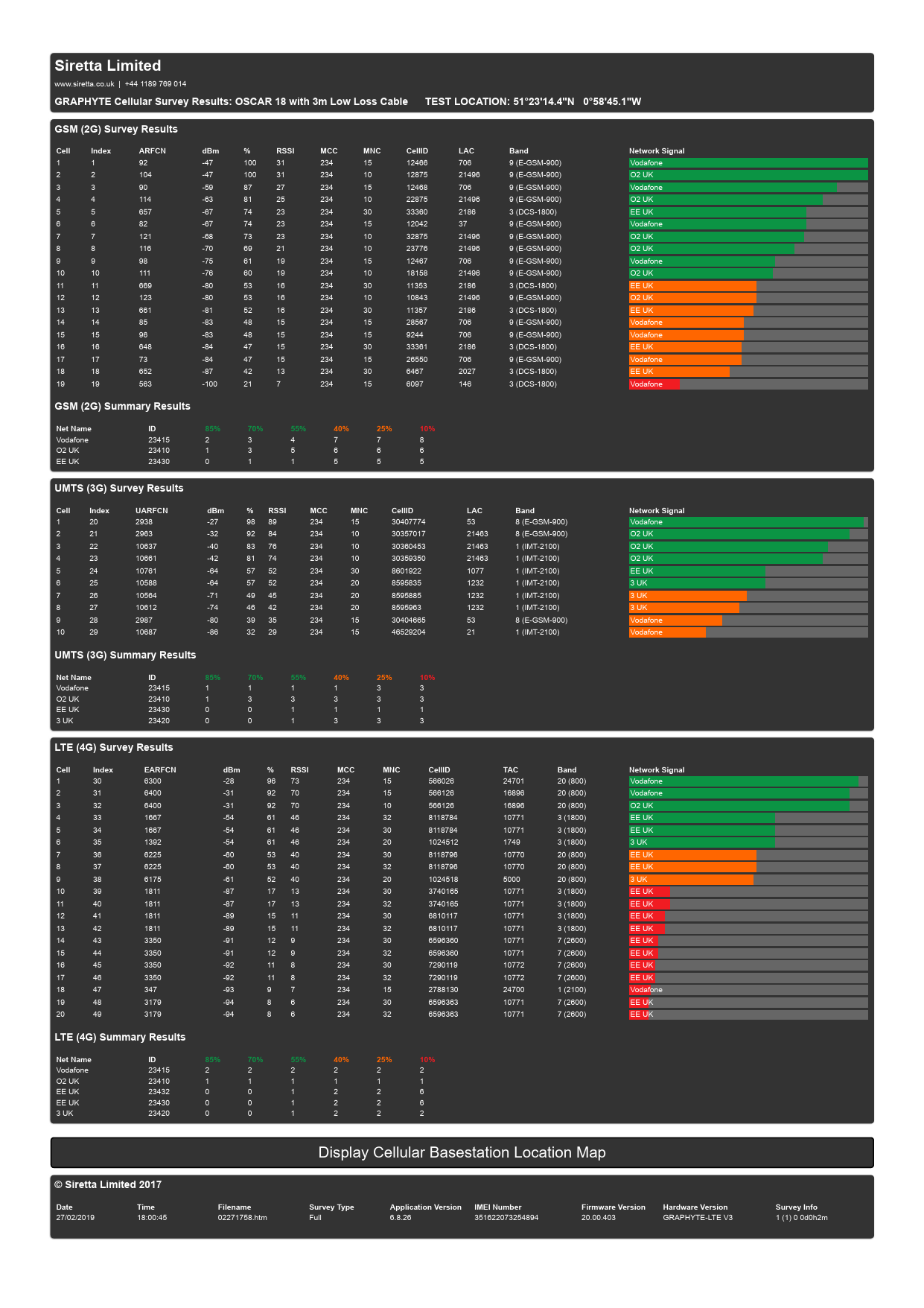 First page of [PDF] Siretta Limited Display Cellular Basestation Location Map