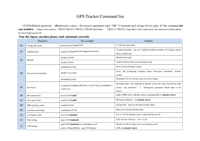 First page of <b>GPS Tracker</b> Command list - <b>GPS</b> Nyomkövető autóba ...