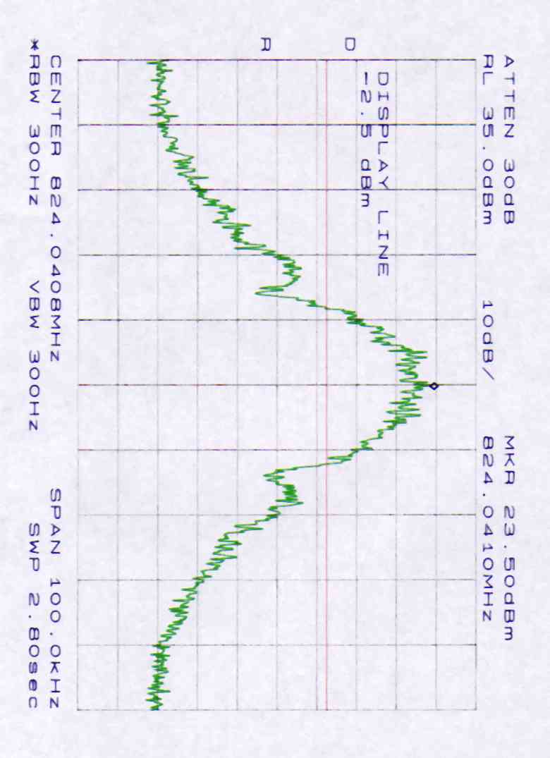 Appendix 2 Bandwidth Plotted 02