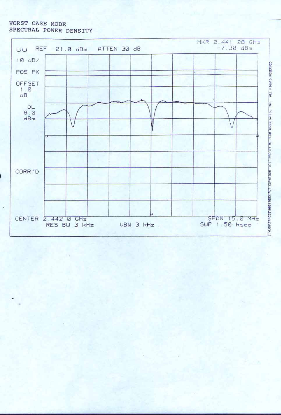 Ex 3 Spectral Density