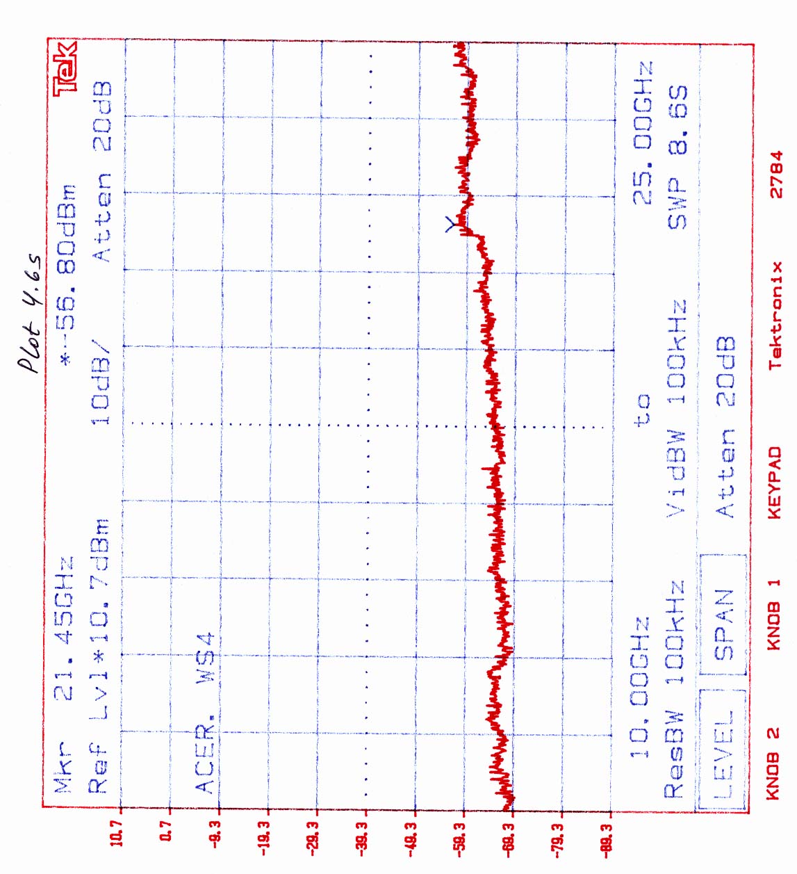 plot 48a