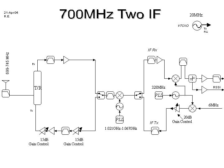 Block diagram SPR