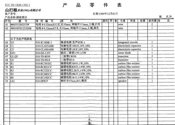 Parts list 2