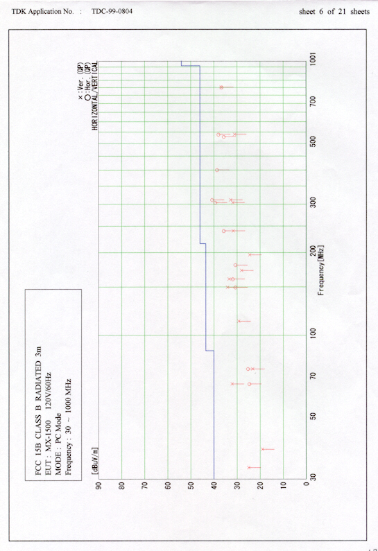 13 Test Site Report Radiated