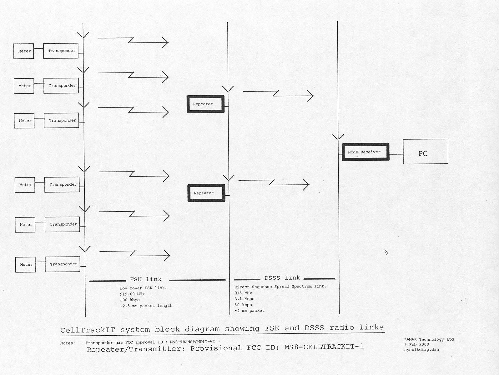 System Block Diagram