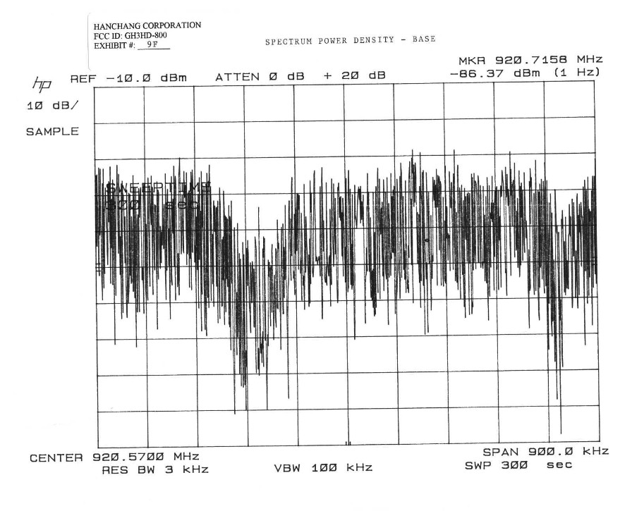 Occupied Bandwidth Plot