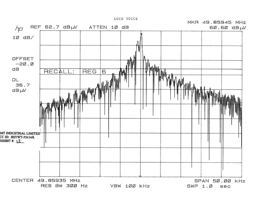Occupied bandwidth plot loud voice
