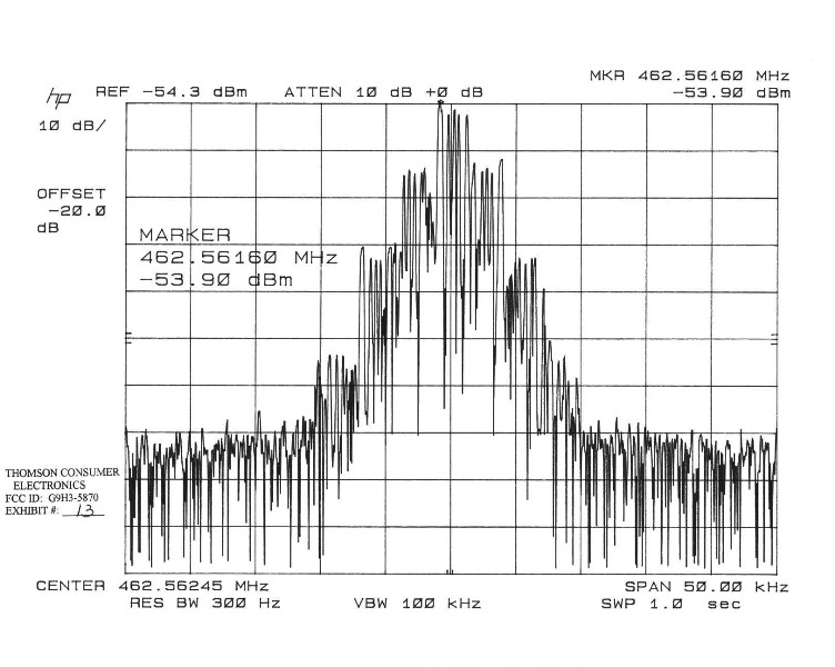 Occupied Bandwith Plot