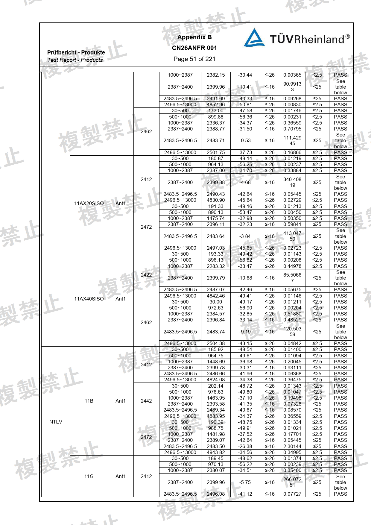 First page of 201-260460_02_004.pdf