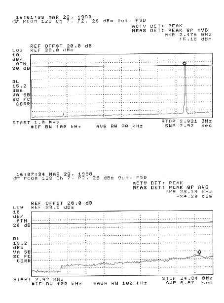 128 Antenna Cond Out - hi ch