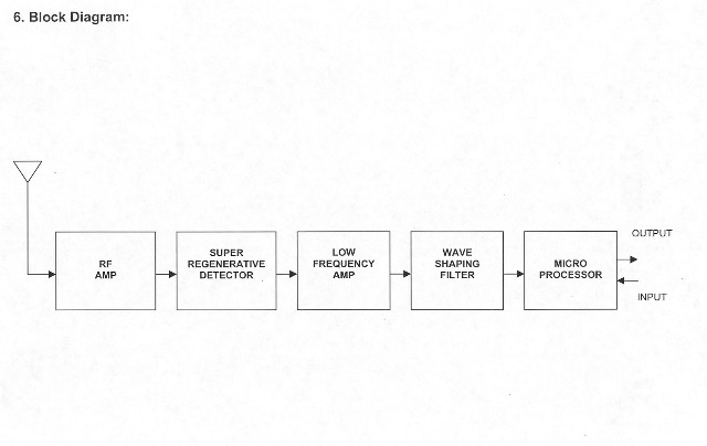 block diagram