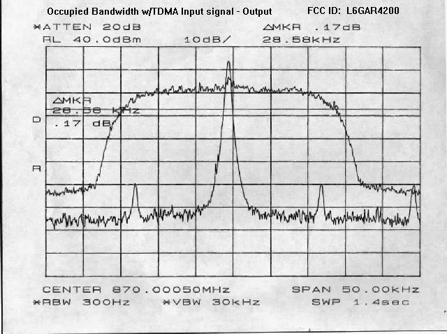 TDMA Occ BW plot OUTPUT