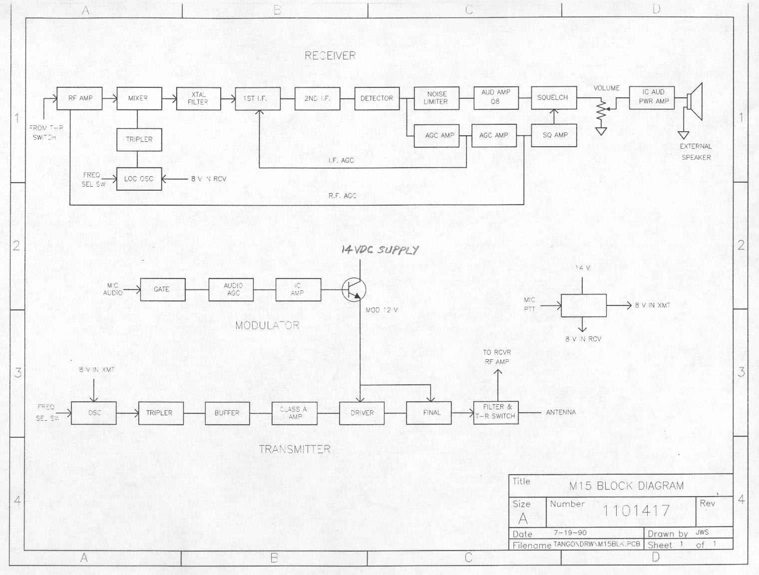 M15 block diagram