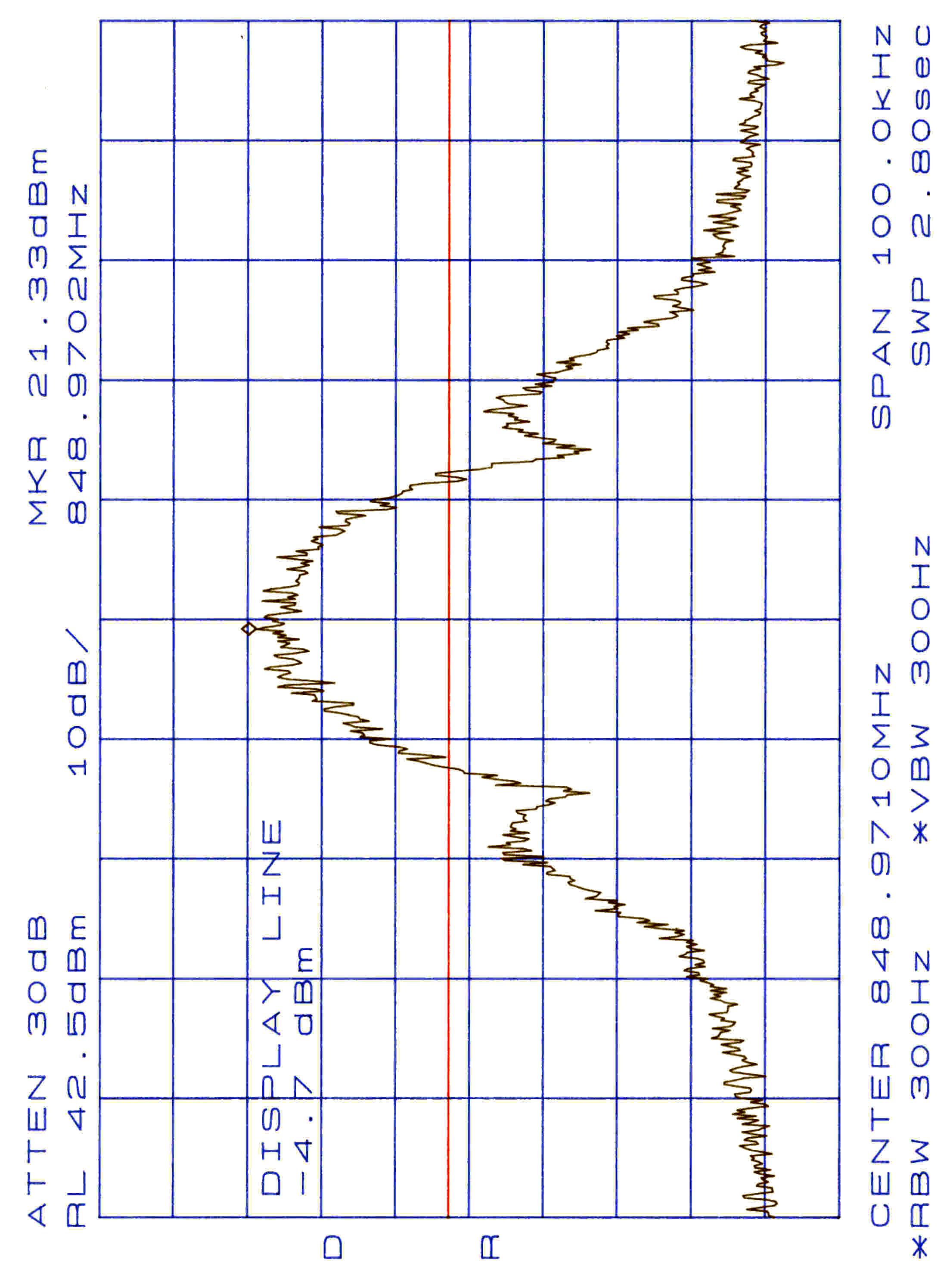 appendix2 14 emission bandwidth