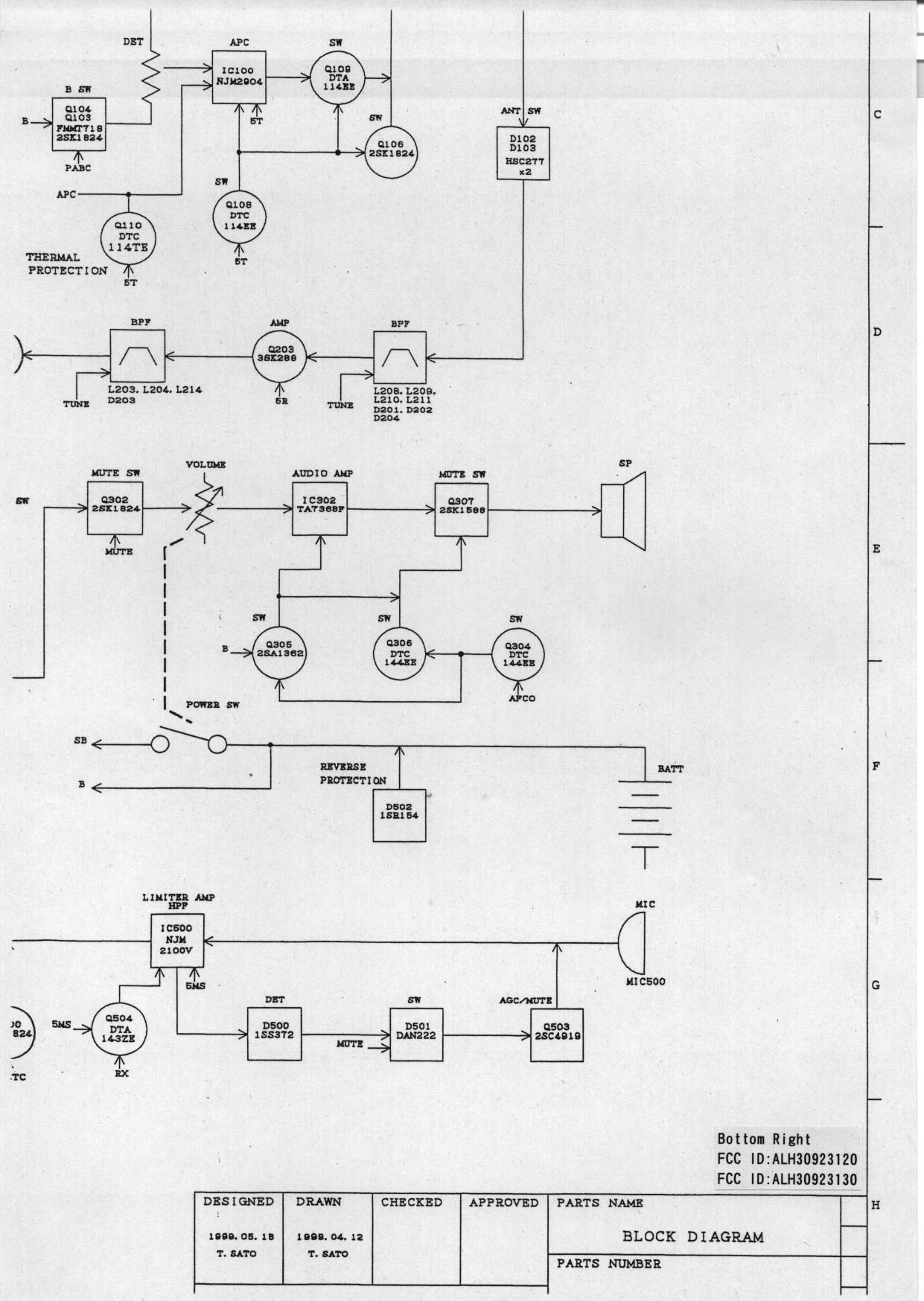 Block Diagram bottom right