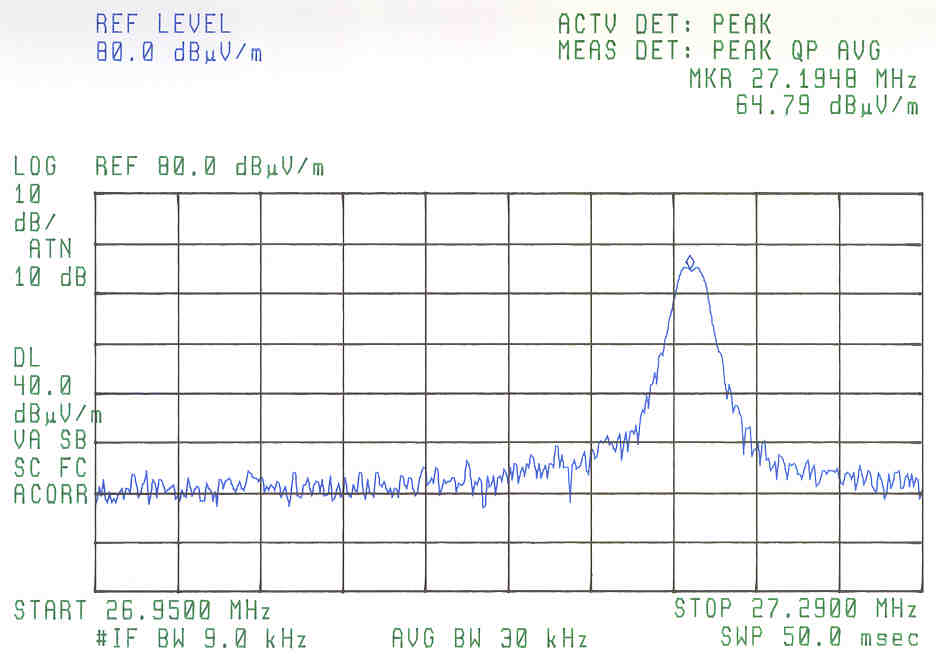 Bandwidth