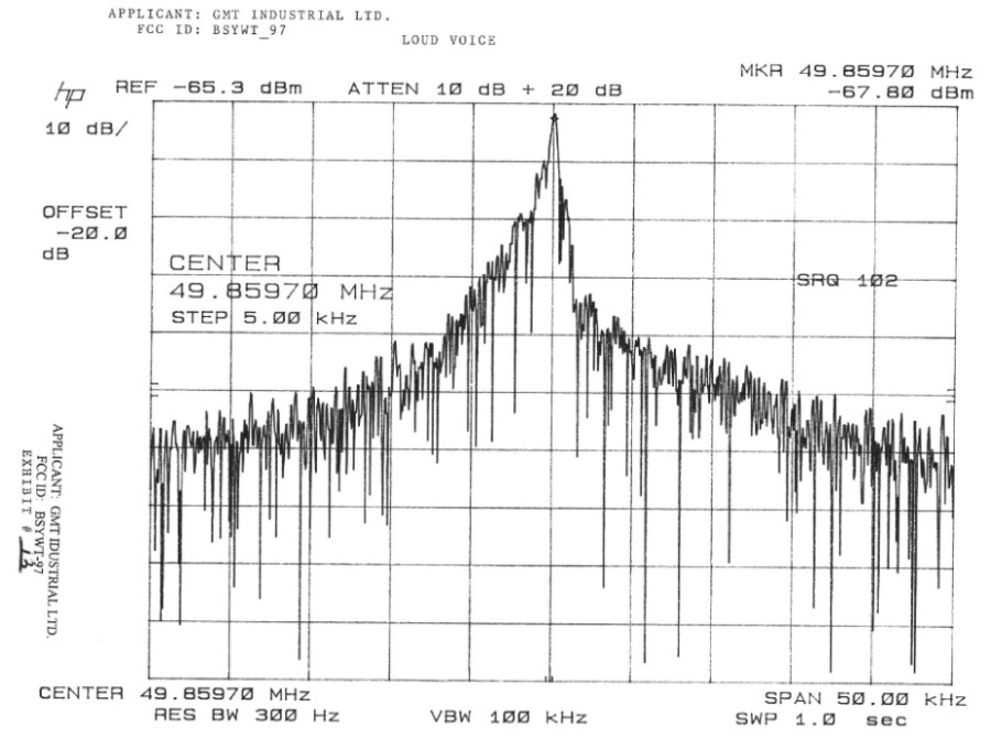 Occupied Bandwidth Loud Voice Plot