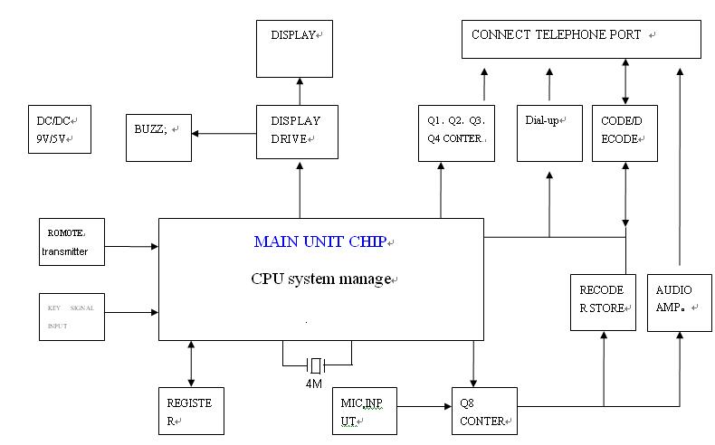 block diagram