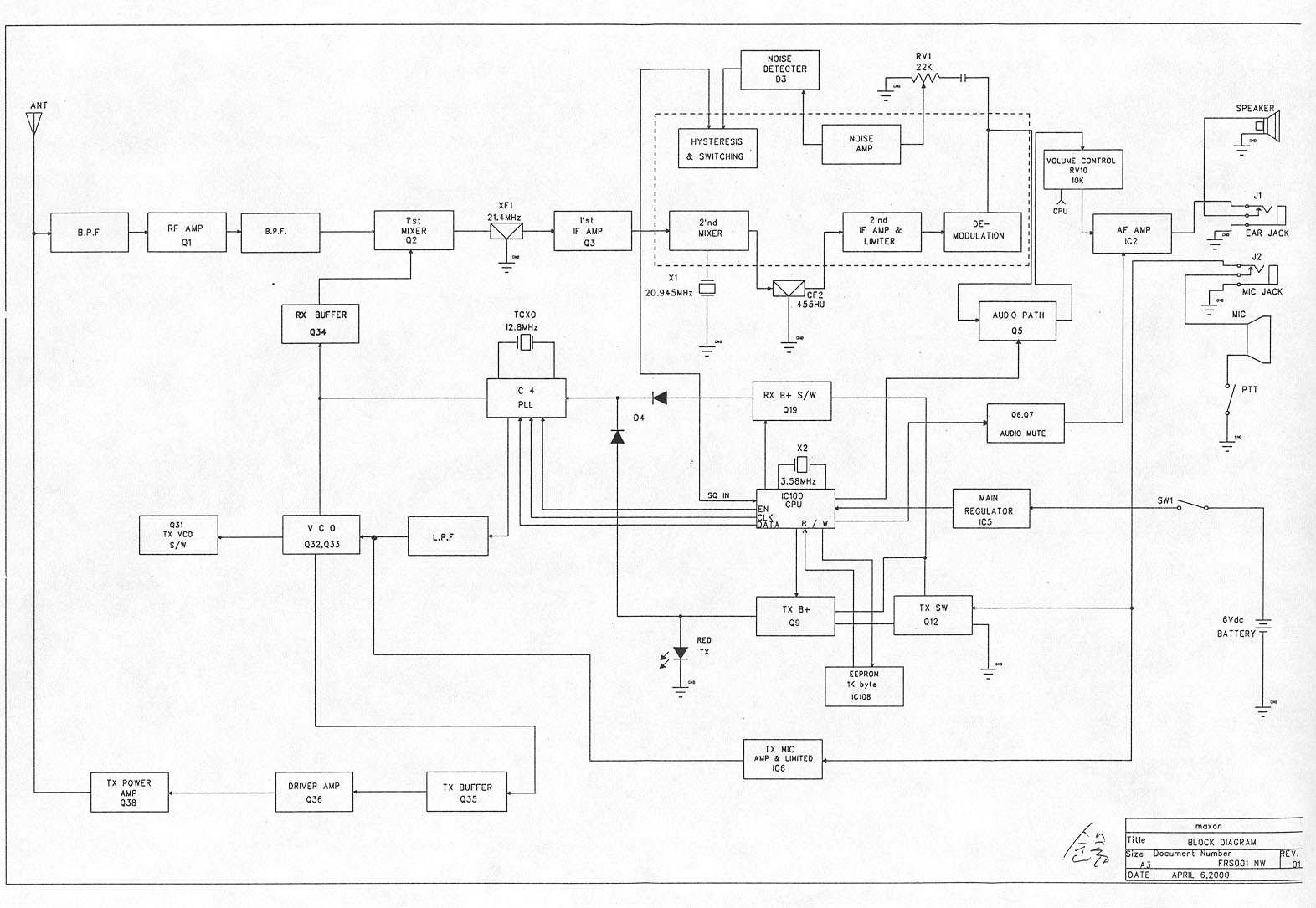 Block Diagram
