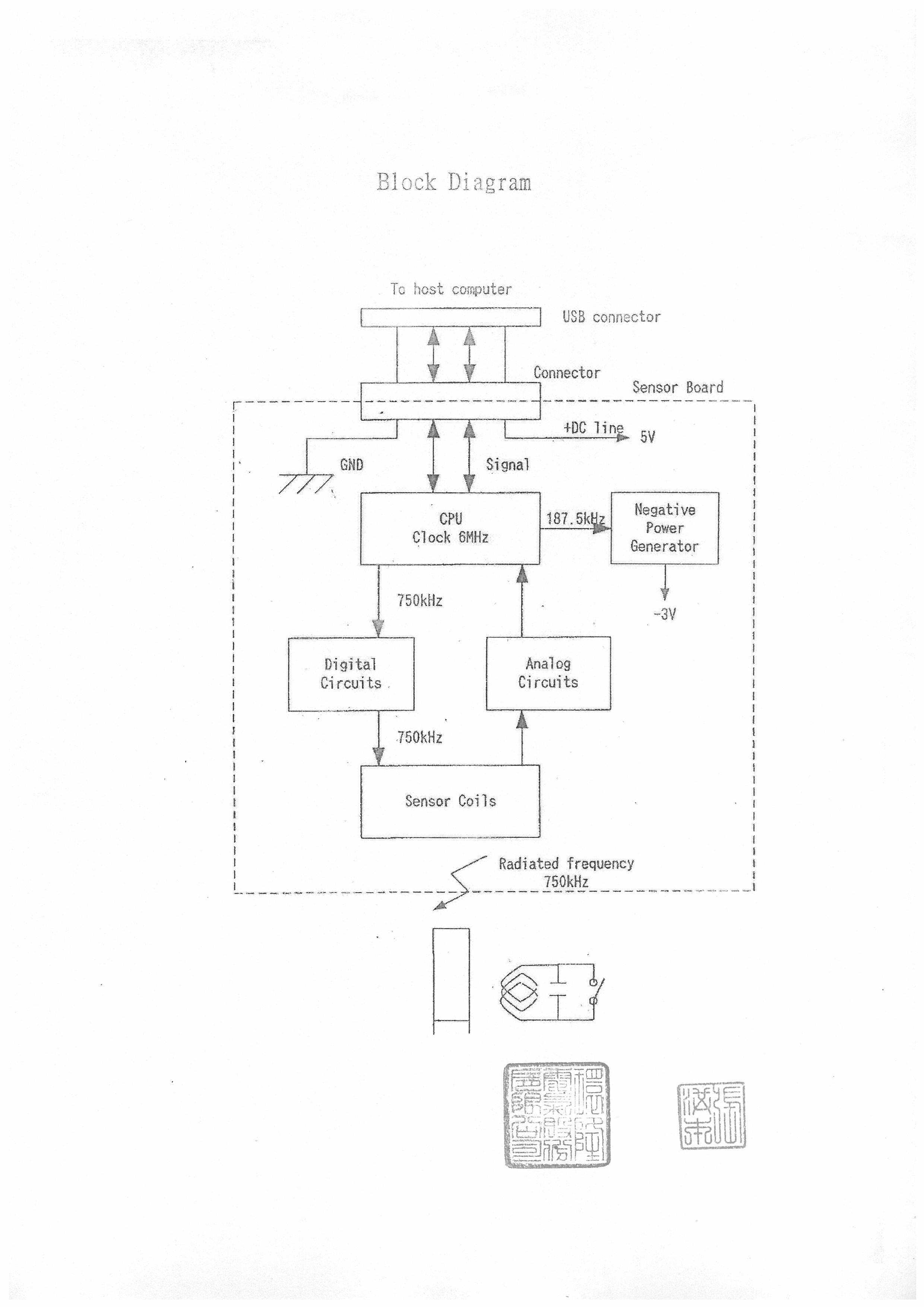 block diagram