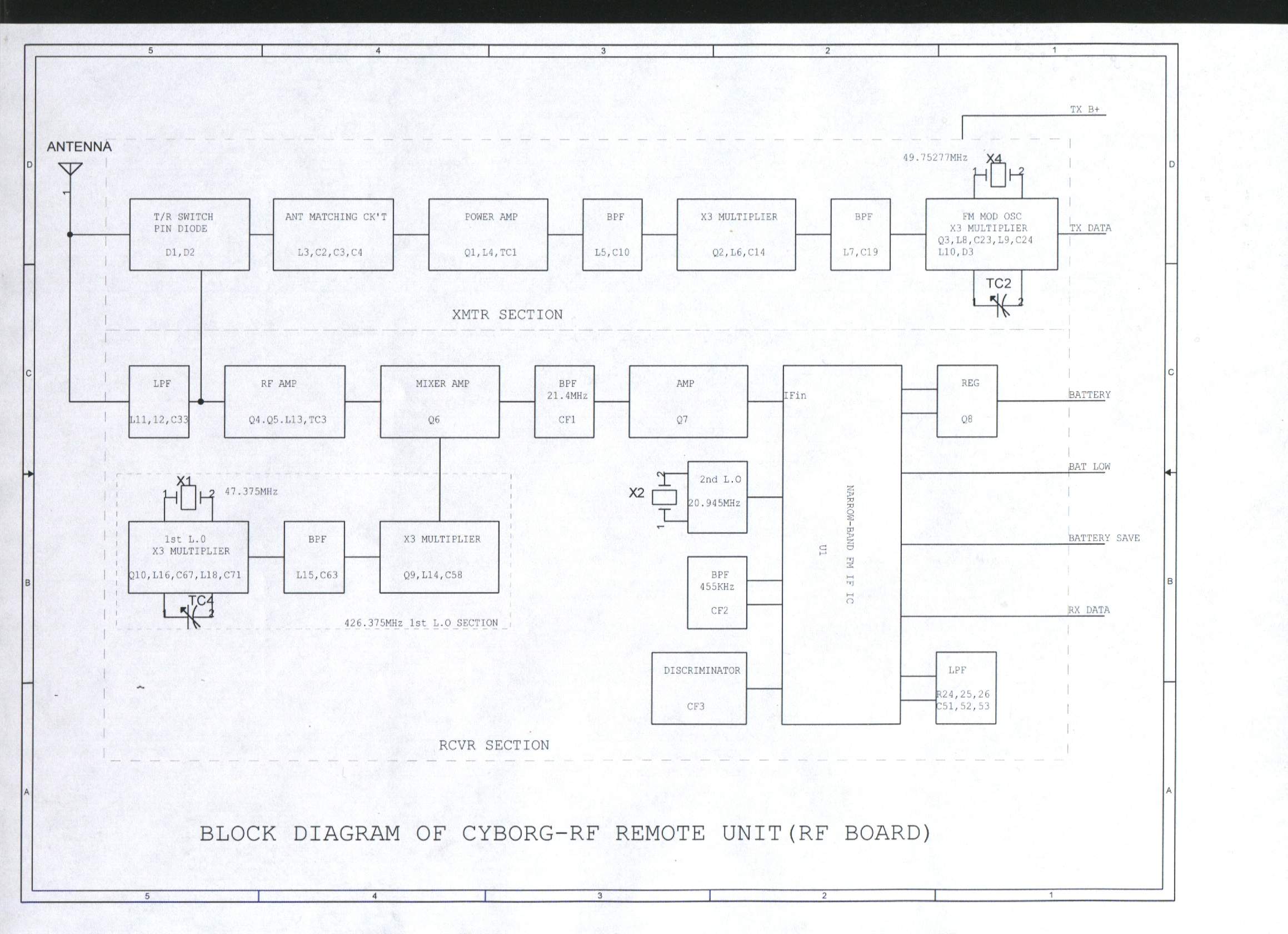 Block Diagram