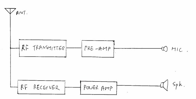 block diagram