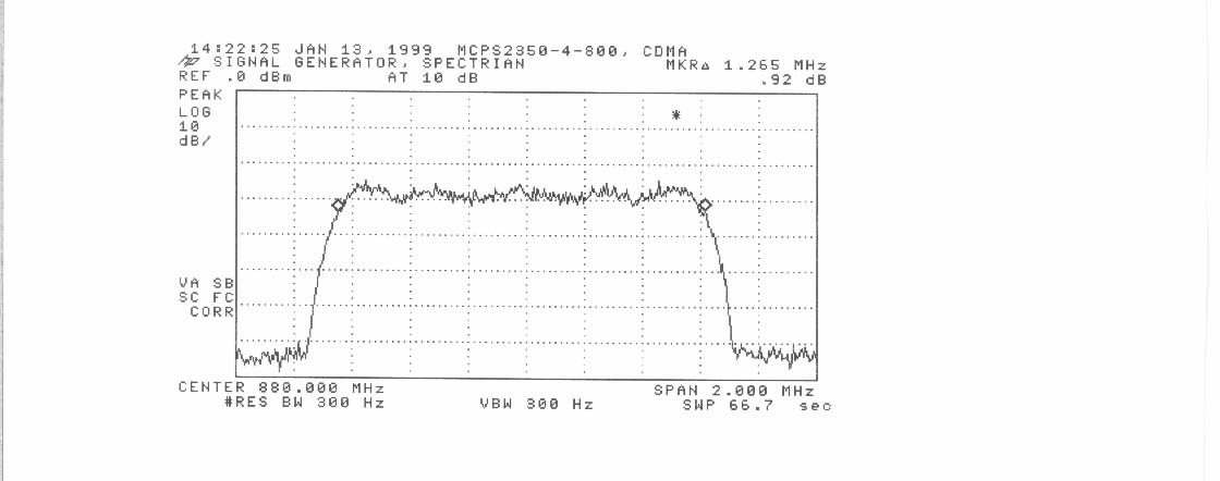 CDMA SIGNAL GENERATOR INPUT