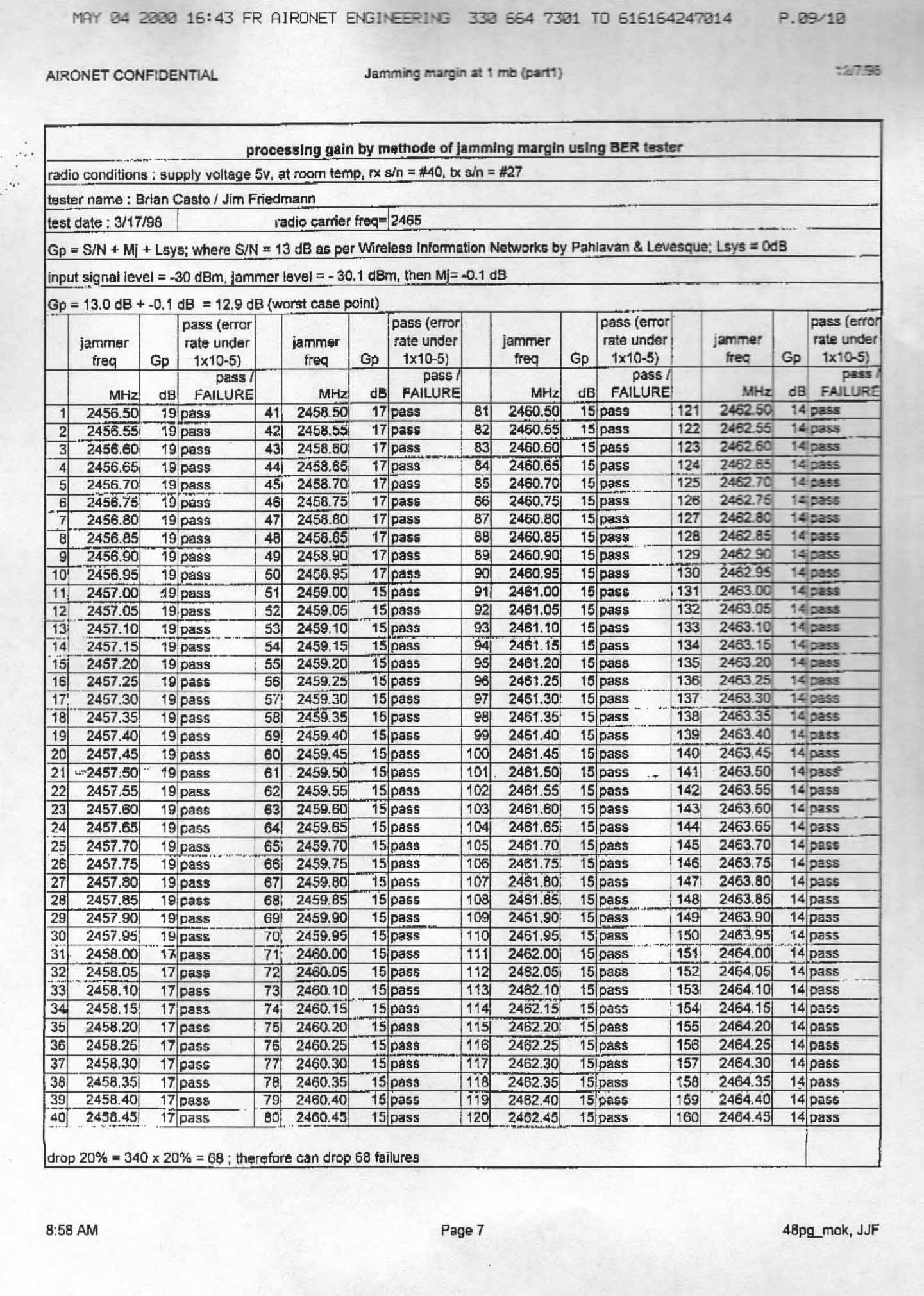 Process gain data p7