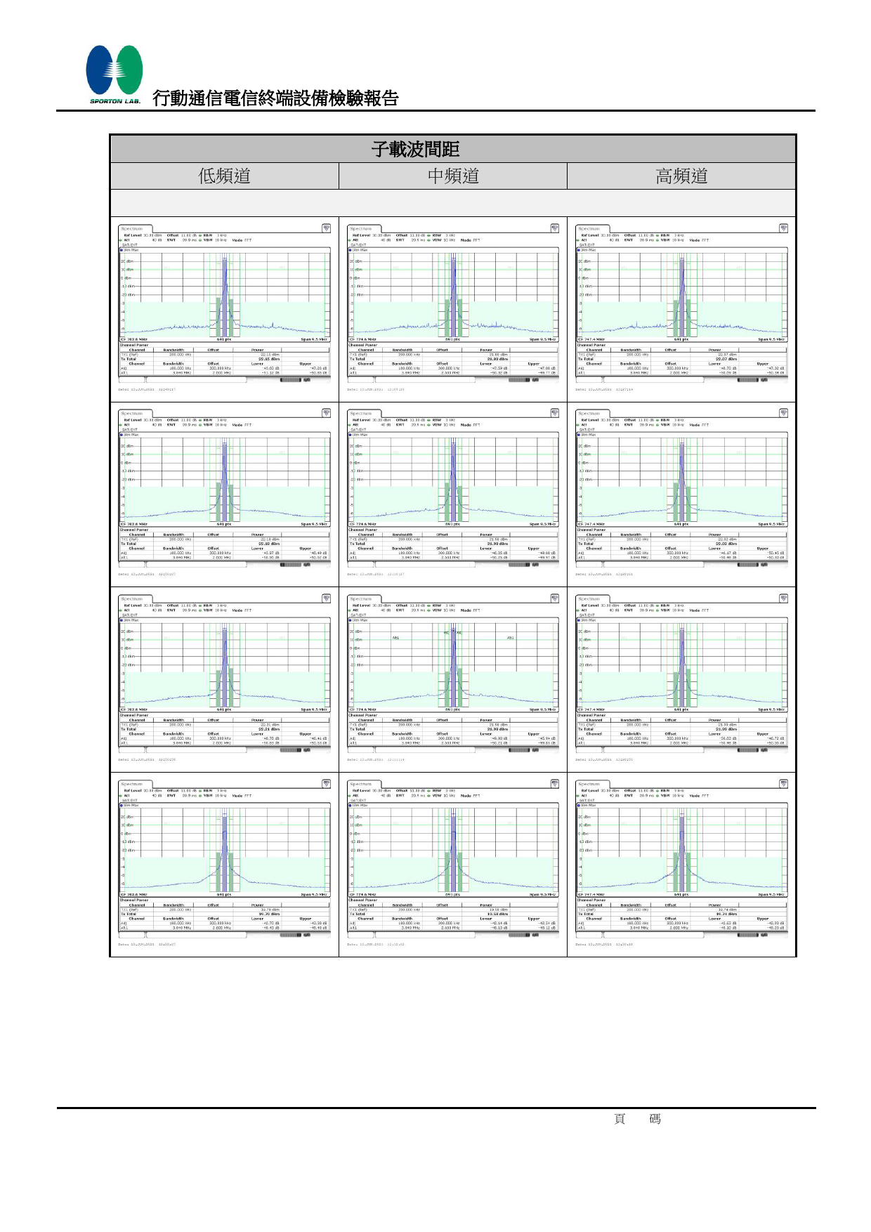 First page of 220_TV151413_R01_SARA-R510M8Sv1.pdf