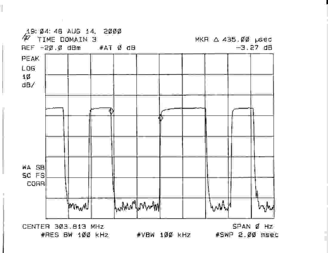 time domain plot 3