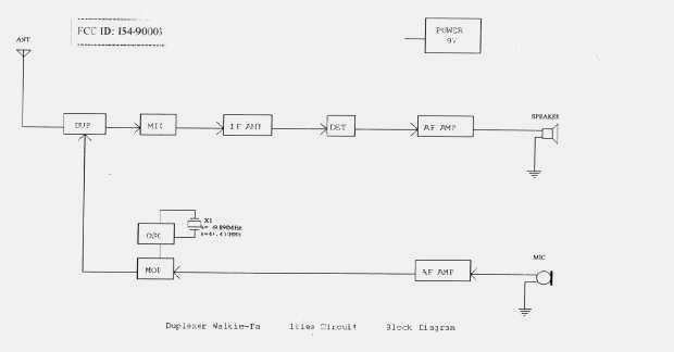 block diagram