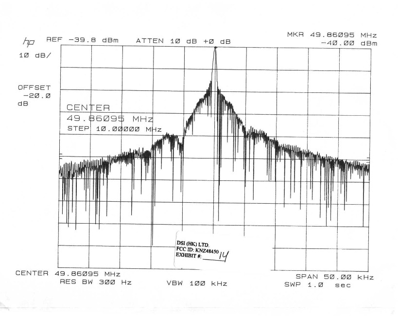 OCCUPIED BANDWIDTH PLOT