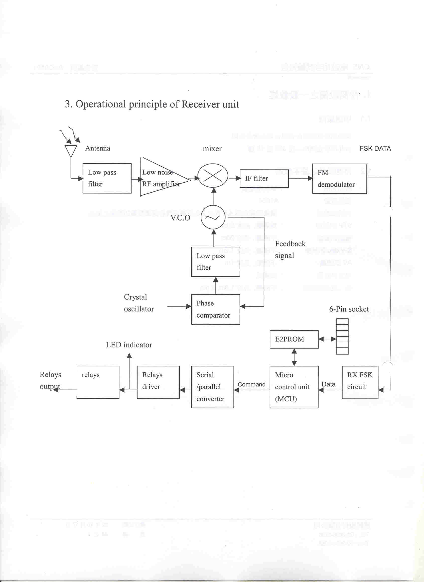 OPERATIONAL DESCRIPTION 3