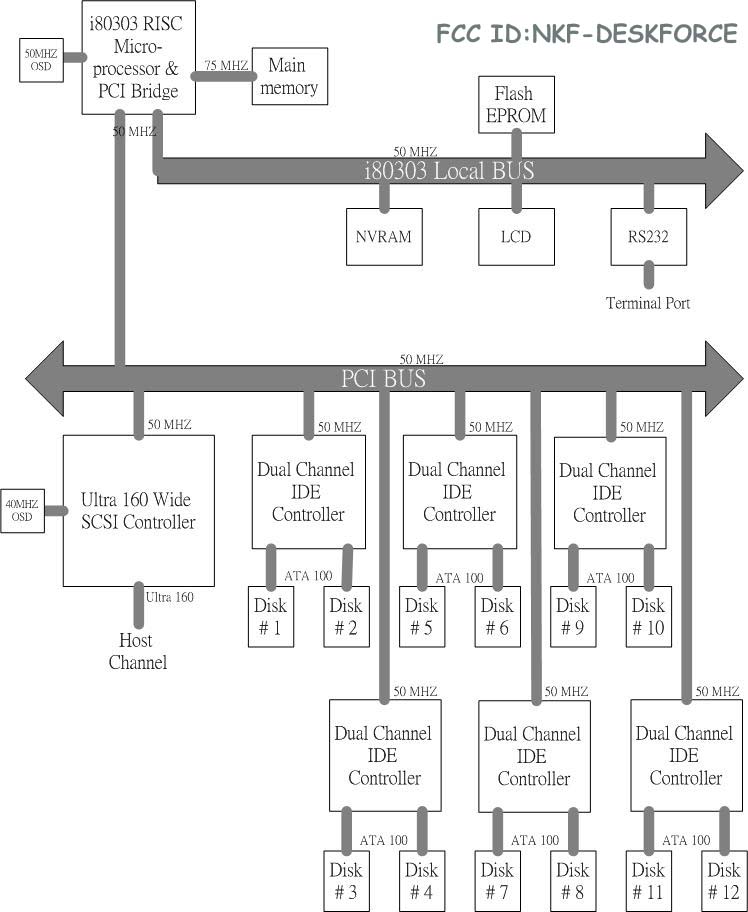 block diagram
