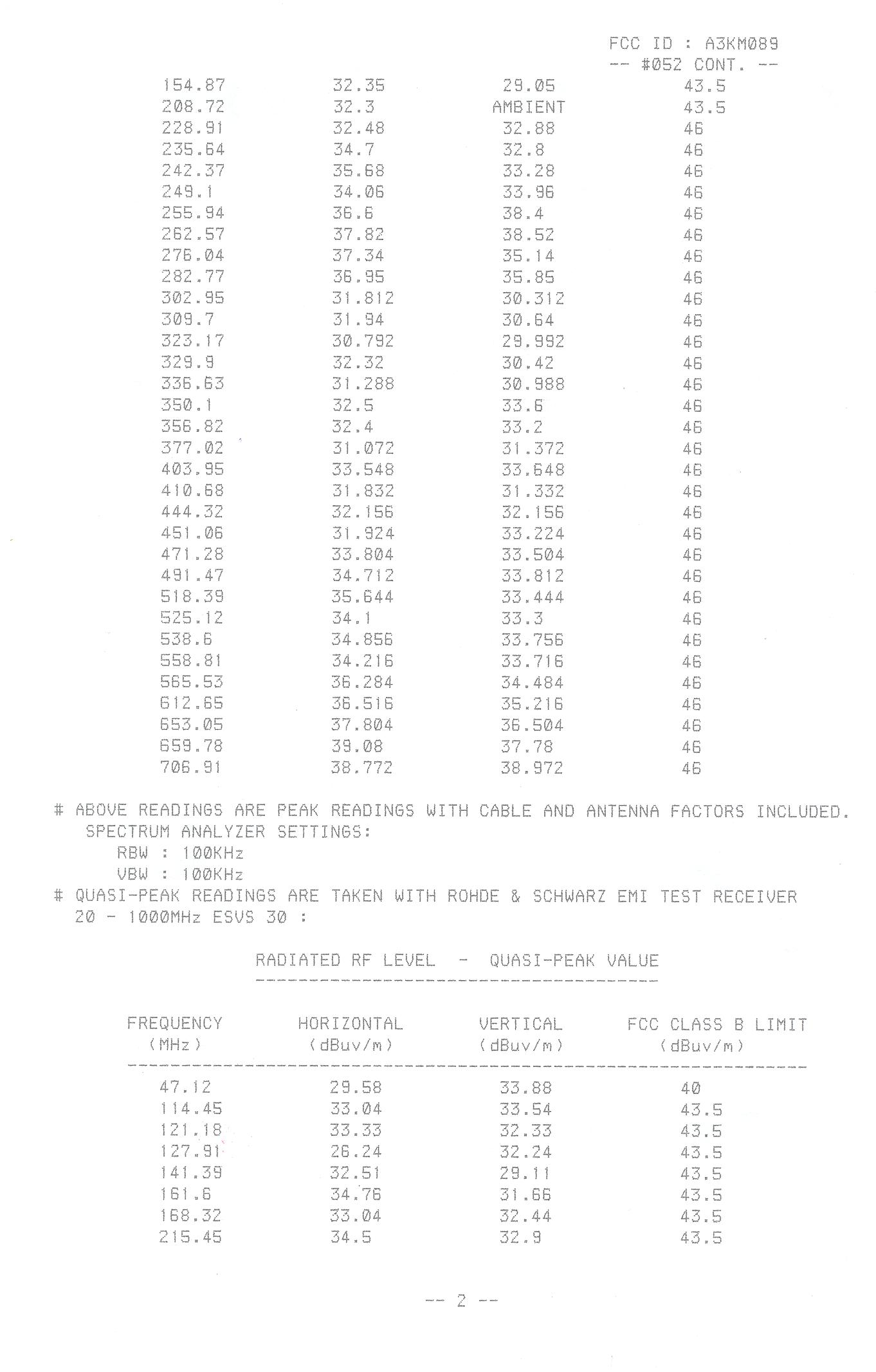 Test Report Page 2 of 12