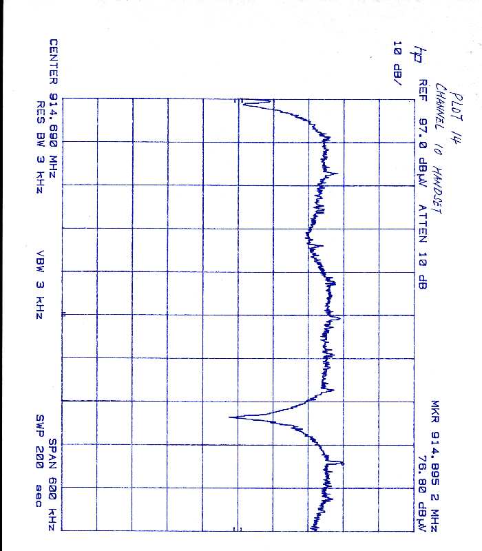 PLOT1