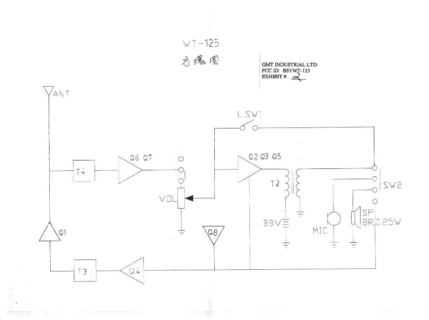 BLOCK DIAGRAM