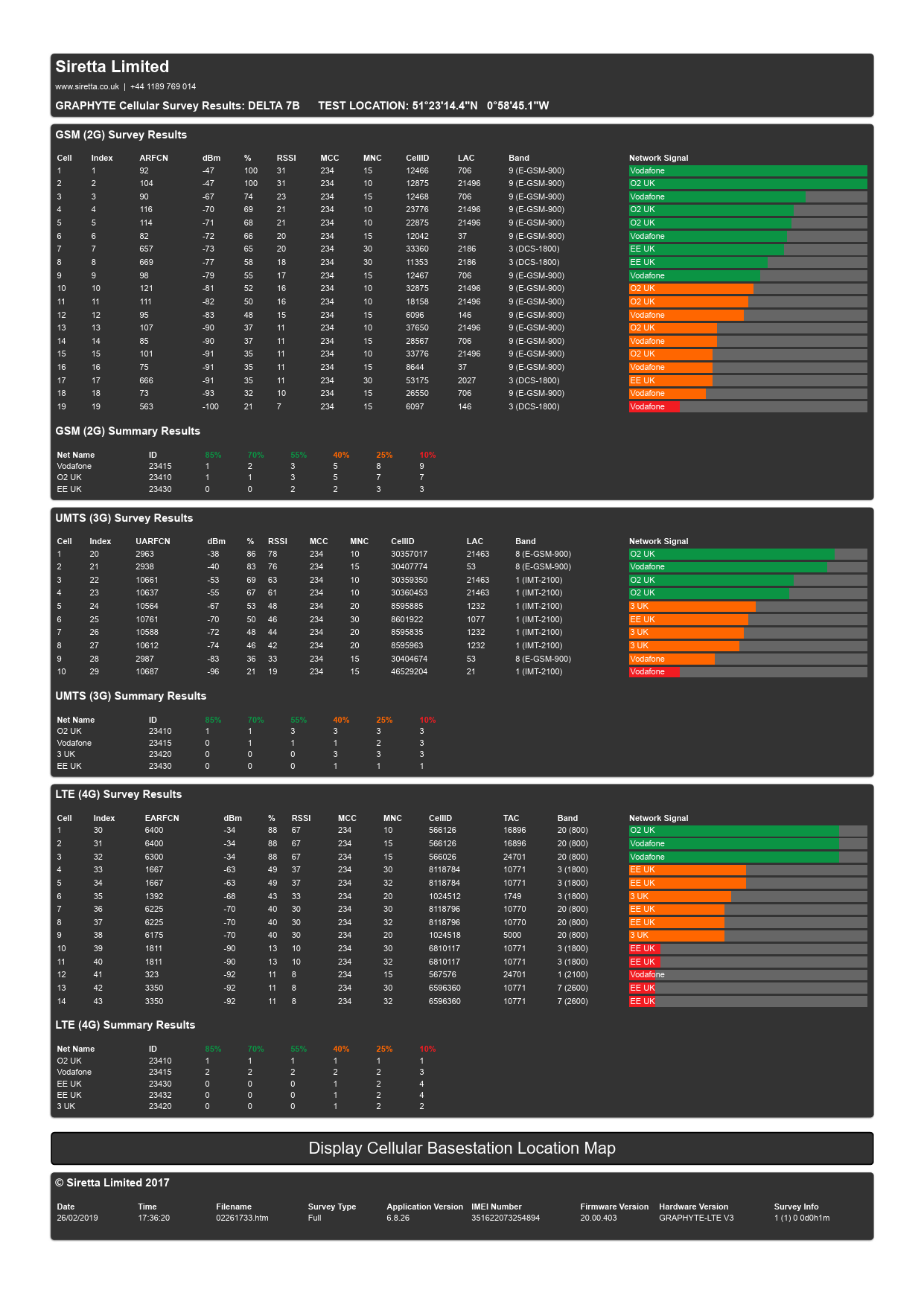 First page of Snyper-Graphyte-Test-DELTA-7B.pdf