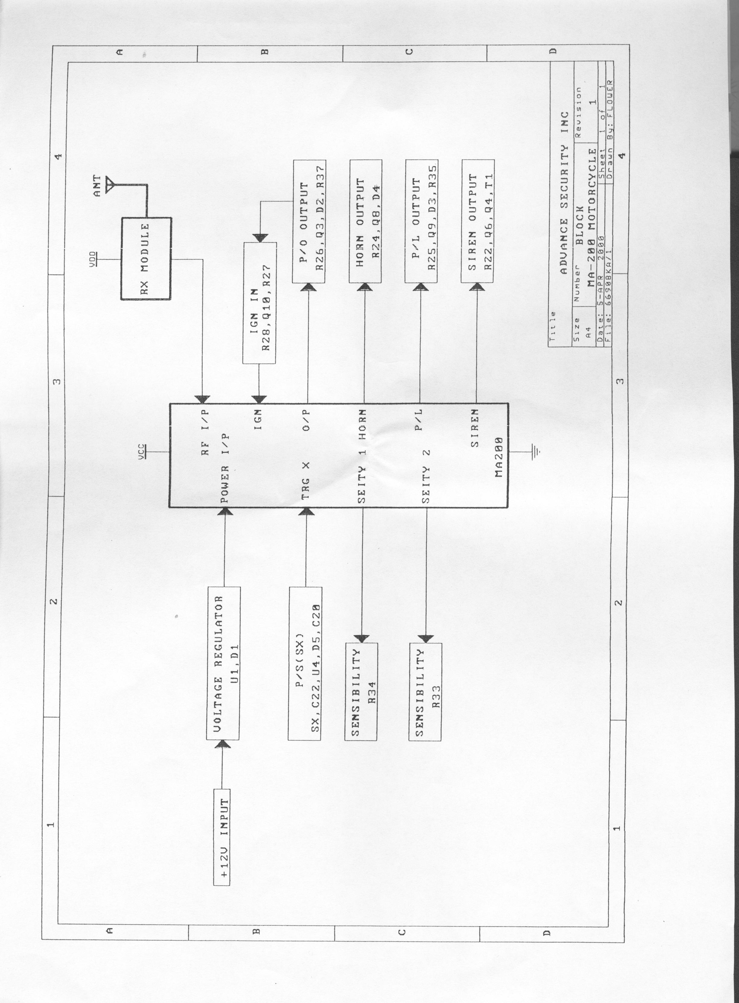 Block Diagram
