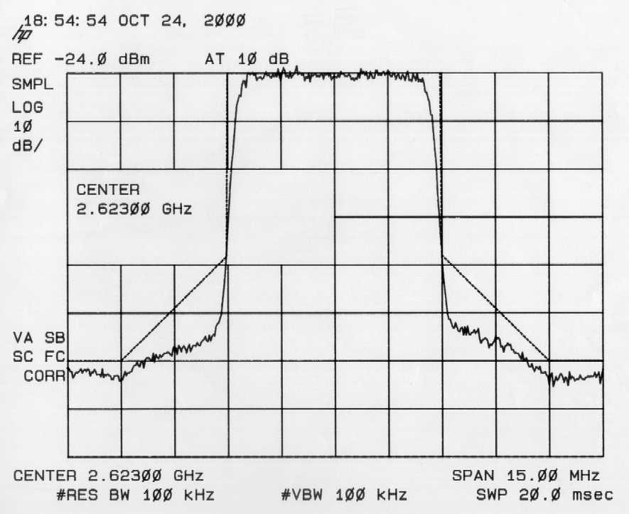 QPSK plot