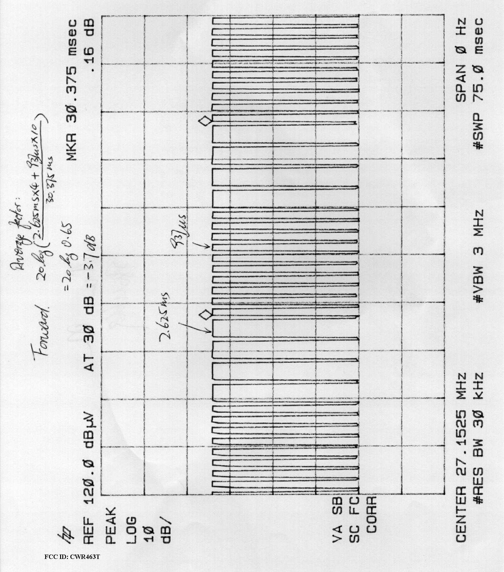 Average Factor Plot