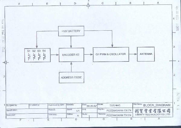 block diagram 2