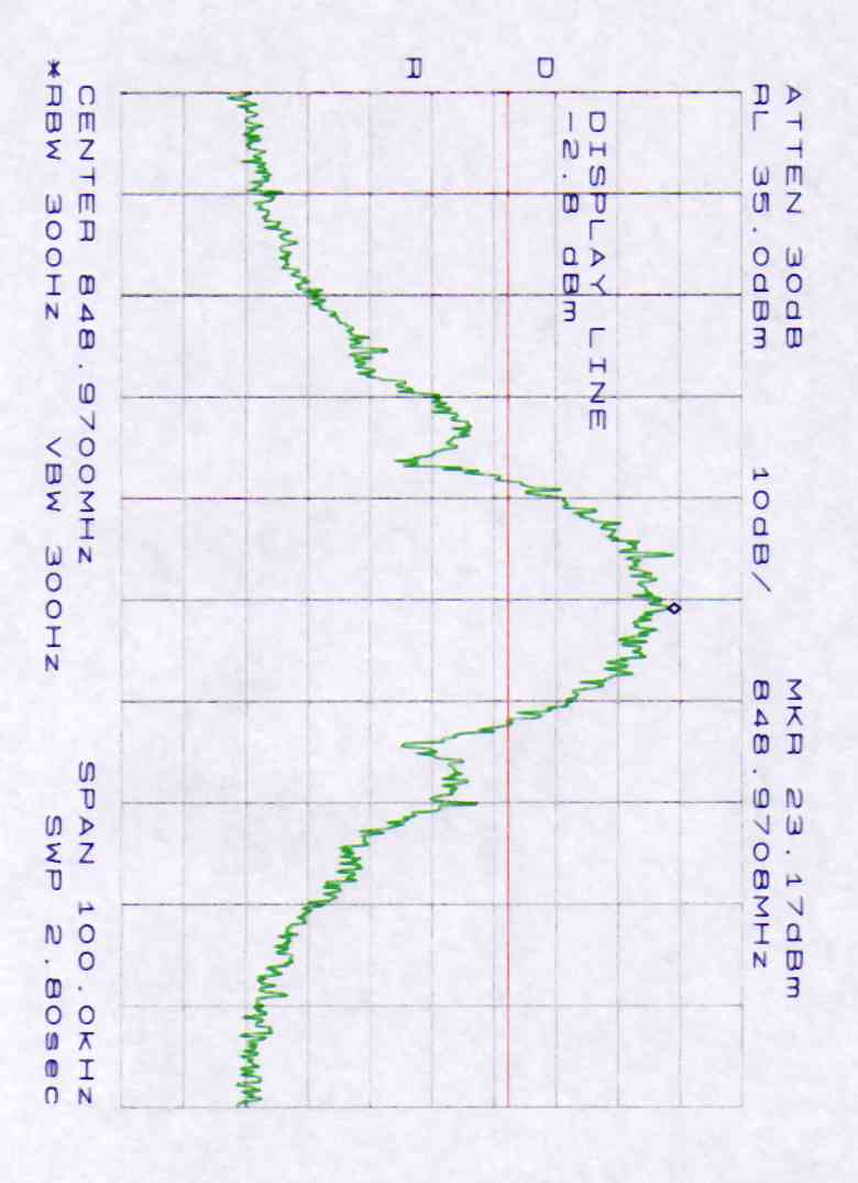 Appendix 2 Bandwidth Plotted 14